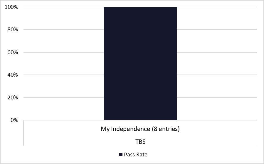 My Independence