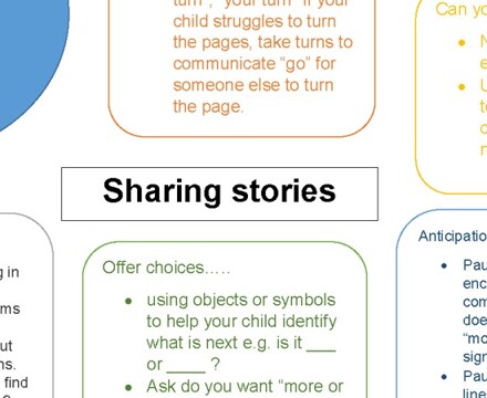 Sharing stories activity plan